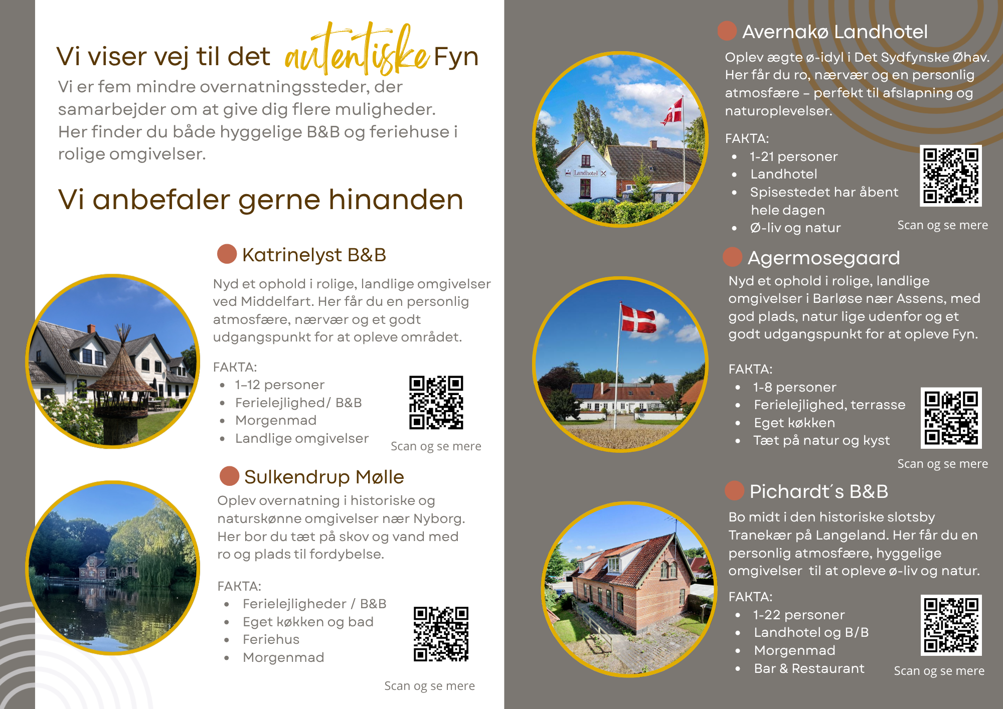 Pjecens inderside med præsentation af de fem overnatningssteder på Fyn og øerne.